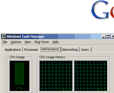 CPU load idle