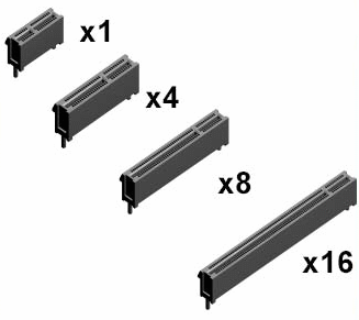 PCI express slots