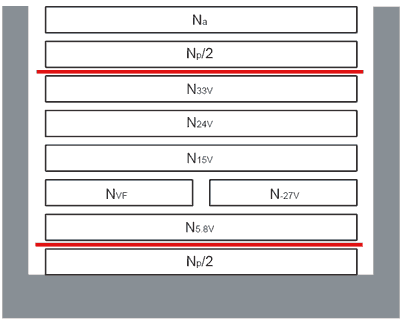 transformer with split-ted primary