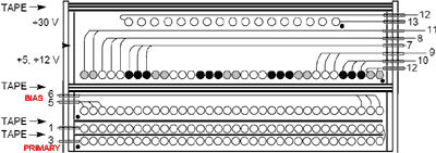 Winding Arrangement of Wire for Multiple Outputs.