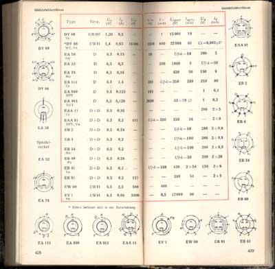 Tube datasheet book / RÃ¶hren Taschen Buch