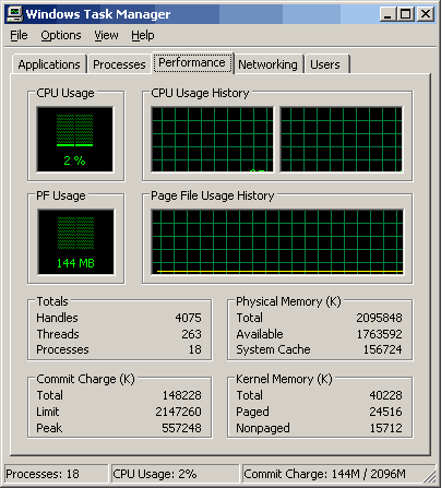 2G of RAM