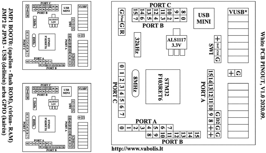 PCB