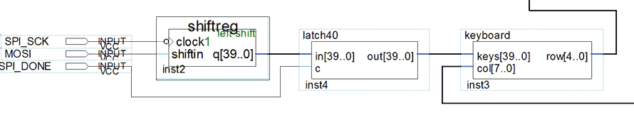 CPLD block diagram