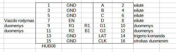 Hub08 pinout